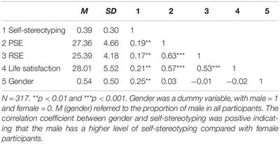 The Relationship Between Gender Self-Stereotyping and Life Satisfaction: The Mediation Role of Relational Self-Esteem and Personal Self-Esteem